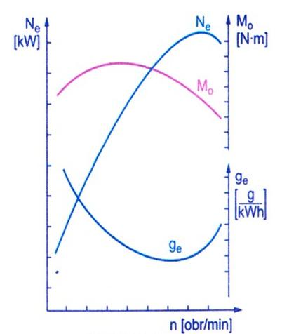 Ilustracja do pytania 35