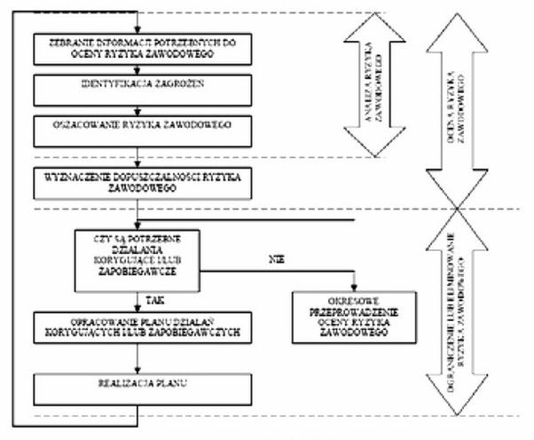 Ilustracja do pytania 31