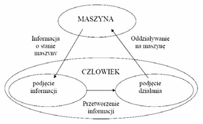 Ilustracja do pytania 4