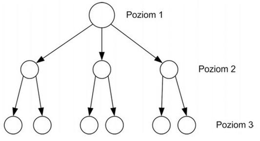 Ilustracja do pytania