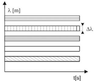 Ilustracja do pytania z kwalifikacji INF.08