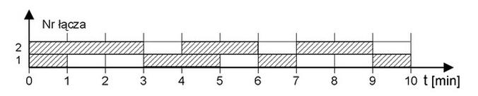 Ilustracja do pytania 15