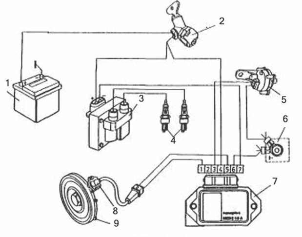 Ilustracja do pytania 31