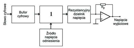 Ilustracja do pytania