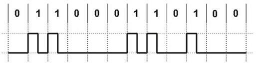 Ilustracja do pytania