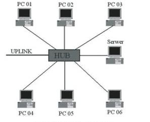 Ilustracja do pytania 3