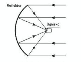 Ilustracja do pytania