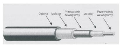 Ilustracja do pytania 2
