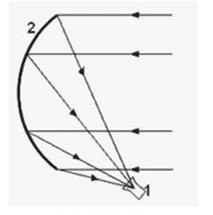 Ilustracja do pytania 22