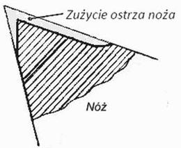 Ilustracja do pytania 26