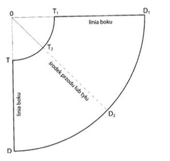 Ilustracja do pytania