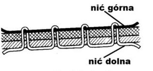 Ilustracja do pytania