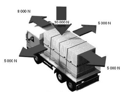 Ilustracja do pytania 8