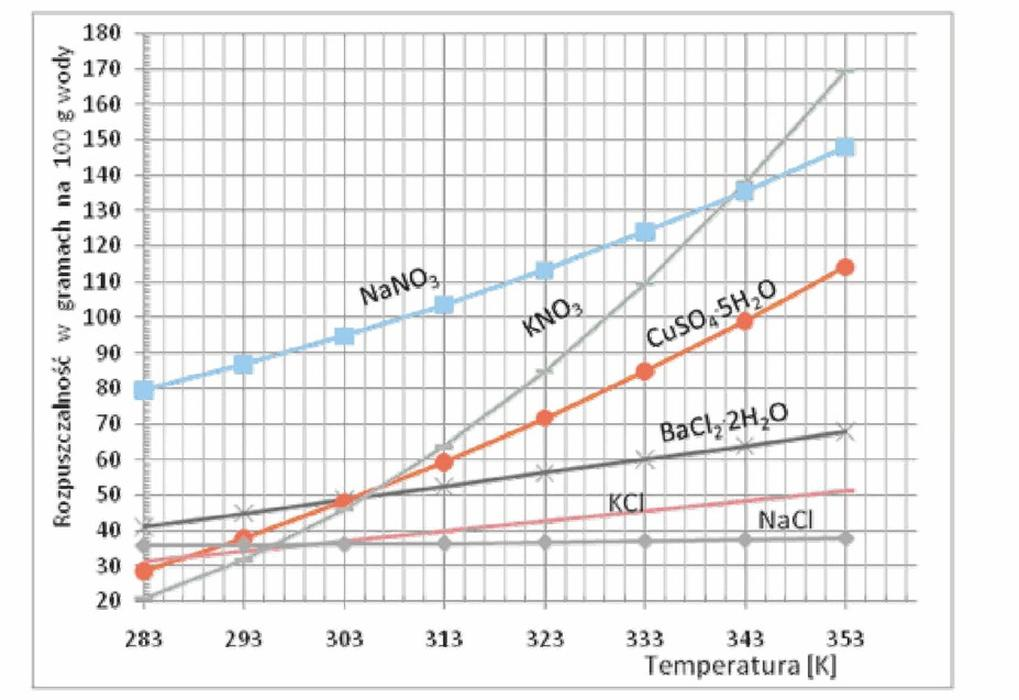 Ilustracja do pytania 38