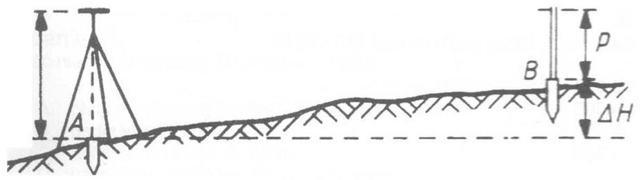 Ilustracja do pytania 28