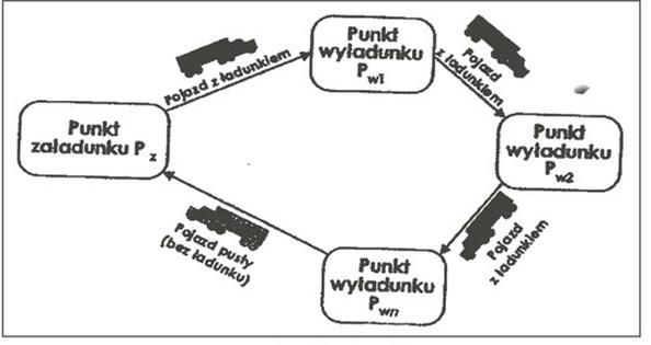 Ilustracja do pytania