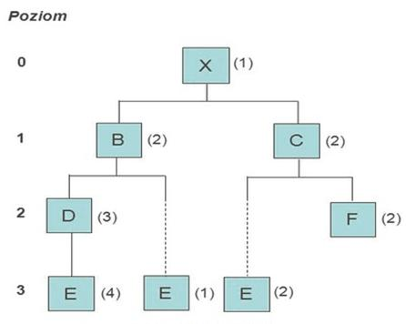 Ilustracja do pytania 35