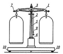 Ilustracja do pytania