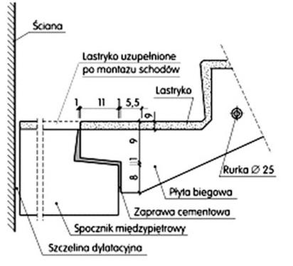Ilustracja do pytania 40