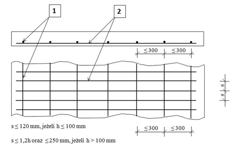 Ilustracja do pytania