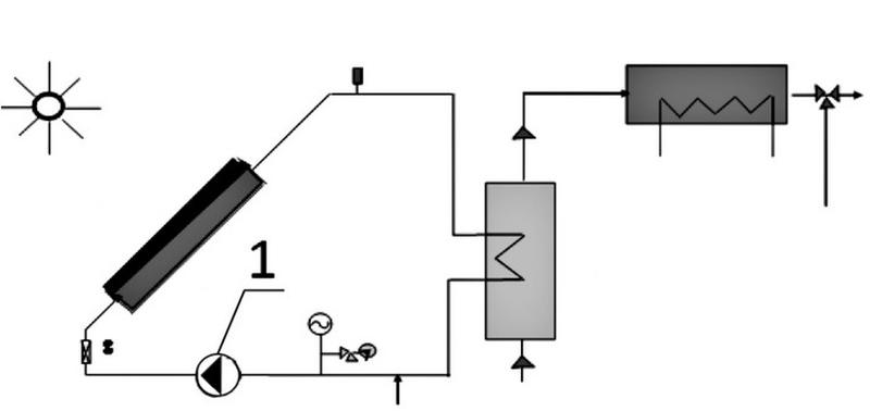 Ilustracja do pytania