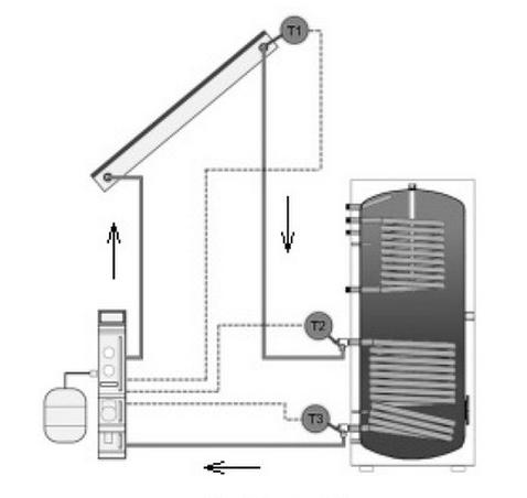 Ilustracja do pytania