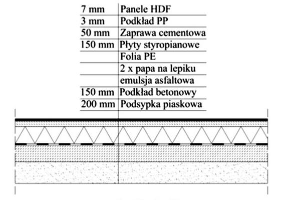 Ilustracja do pytania 32