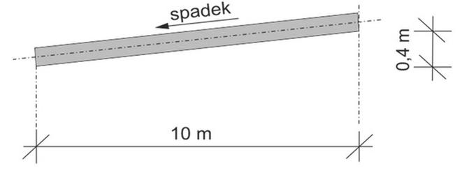 Ilustracja do pytania 38