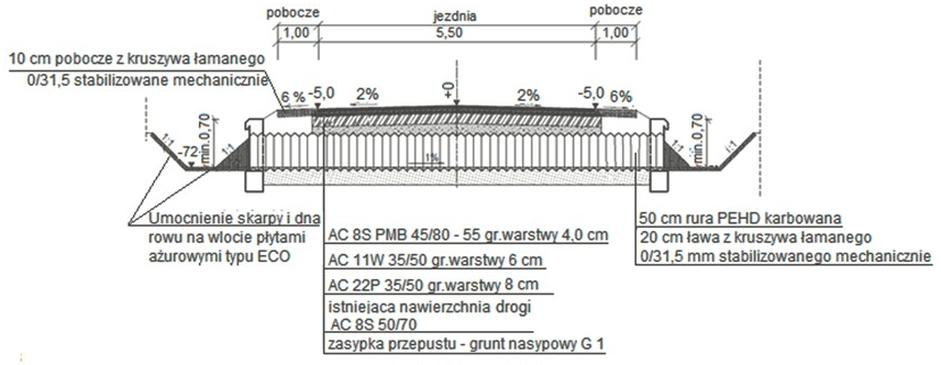 Ilustracja do pytania 24