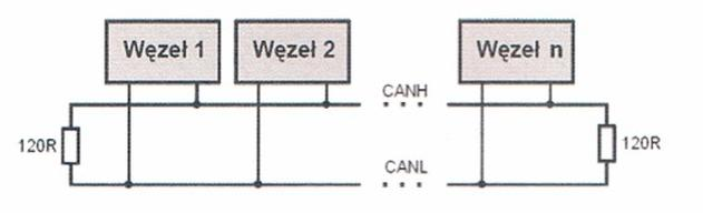 Ilustracja do pytania 17