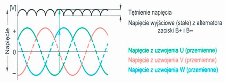 Ilustracja do pytania 33