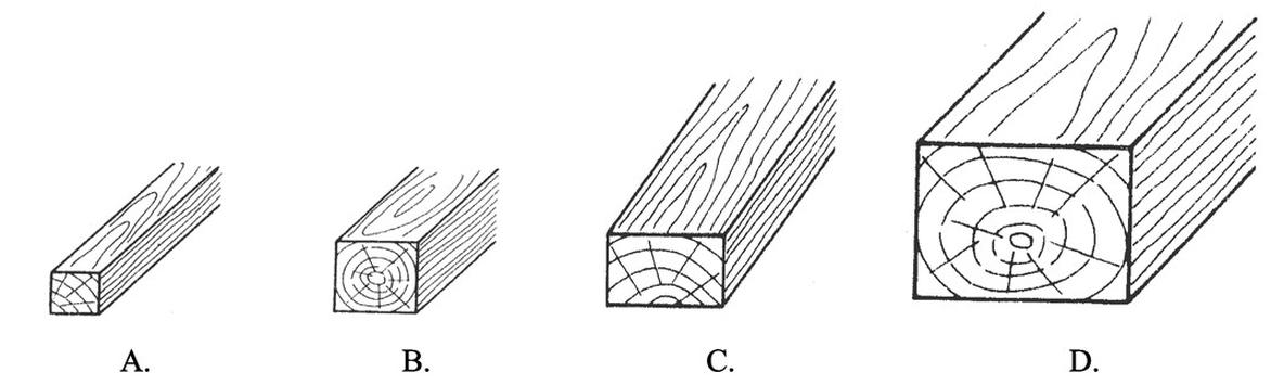Ilustracja do pytania 21