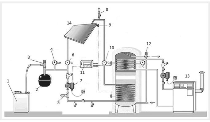 Ilustracja do pytania