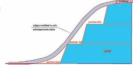 Ilustracja do pytania 38