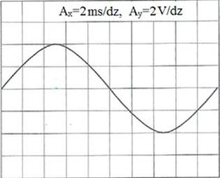 Ilustracja do pytania