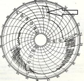 Ilustracja do pytania 2