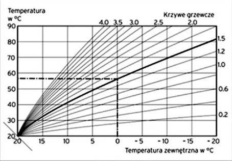 Ilustracja do pytania 10