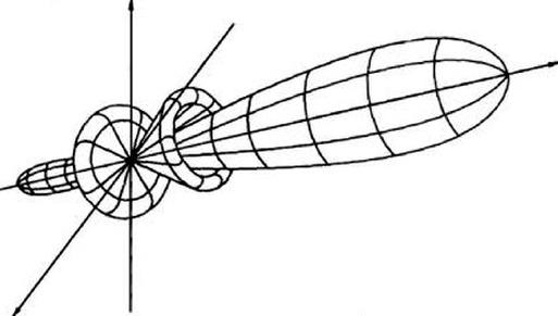 Ilustracja do pytania 18