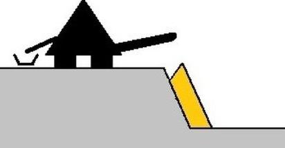 Ilustracja do pytania 4