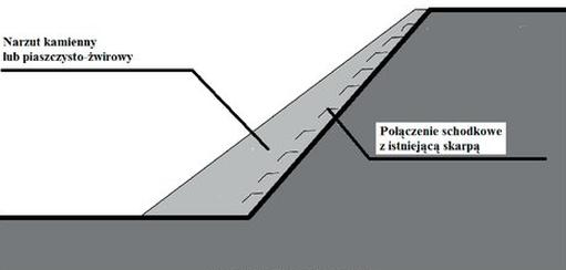 Ilustracja do pytania 37