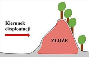 Ilustracja do pytania 15