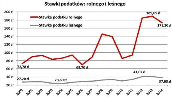 Ilustracja do pytania 22