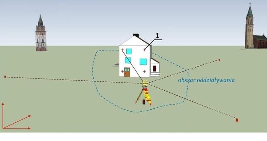 Ilustracja do pytania 16