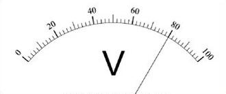 Ilustracja do pytania