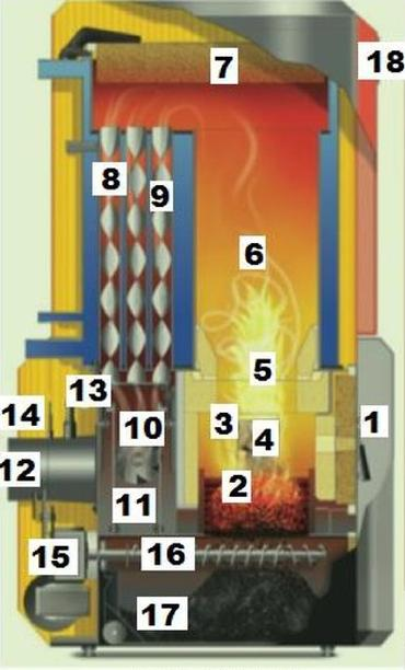Ilustracja do pytania
