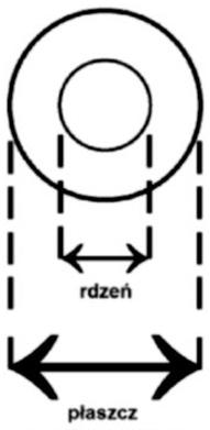 Ilustracja do pytania 16