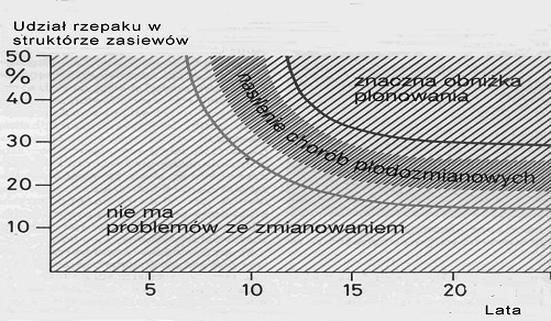 Ilustracja do pytania