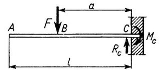 Ilustracja do pytania z kwalifikacji MEC.03