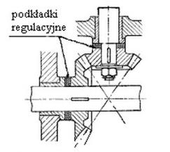 Ilustracja do pytania 32