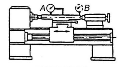 Ilustracja do pytania 30